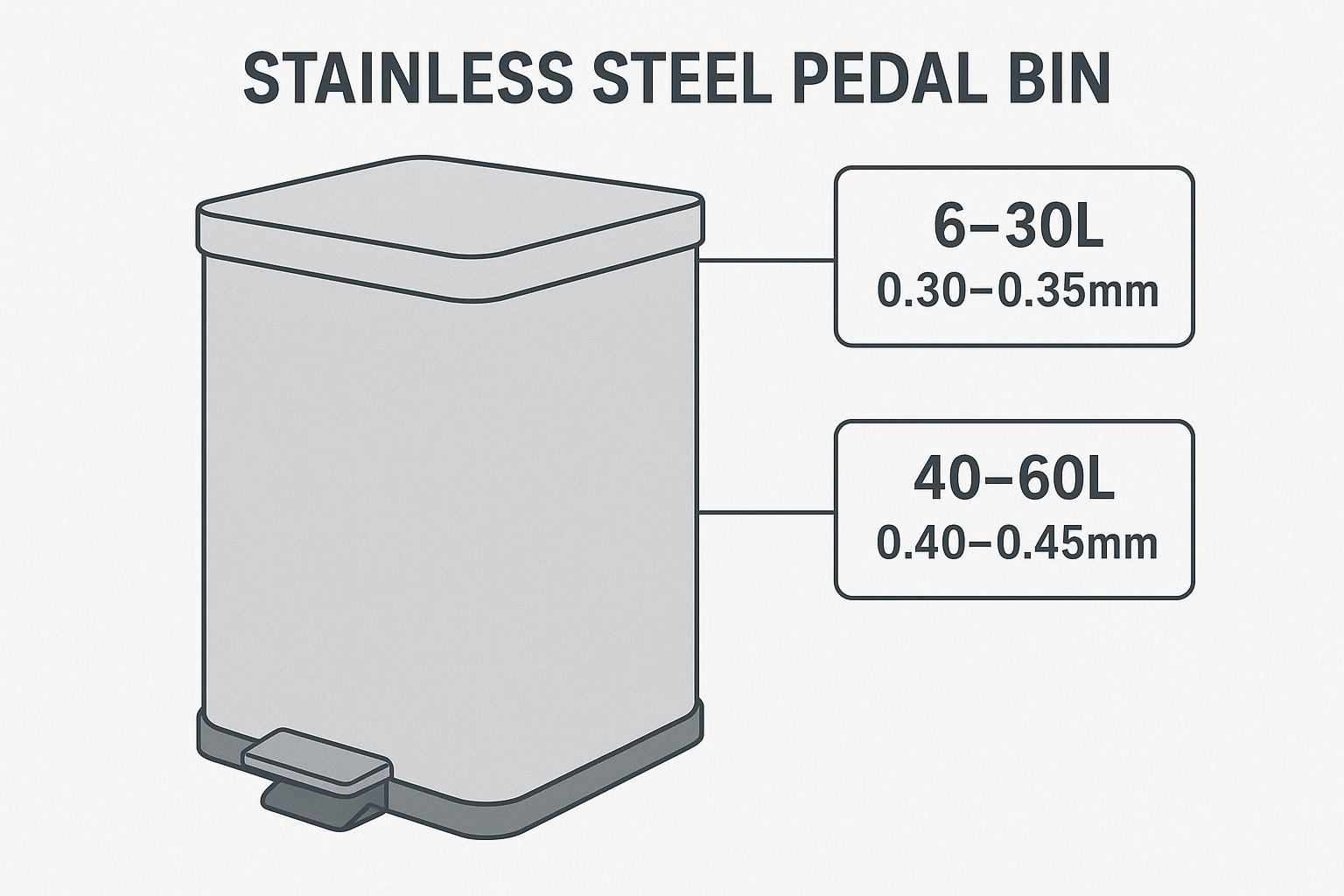 T1027 series graded stainless steel thickness specification diagram