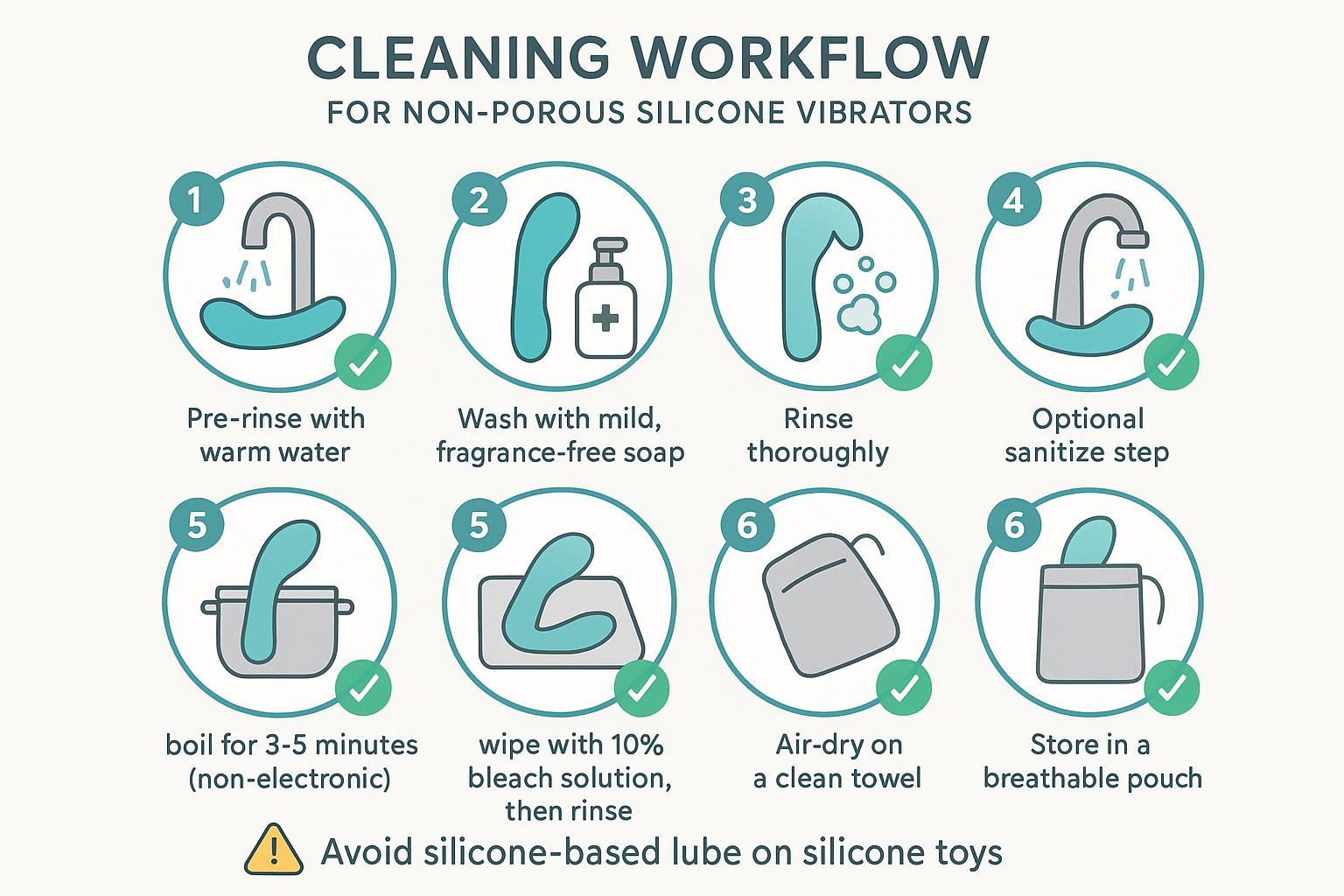 Step-by-step cleaning workflow for non-porous silicone vibrators with icons and captions.