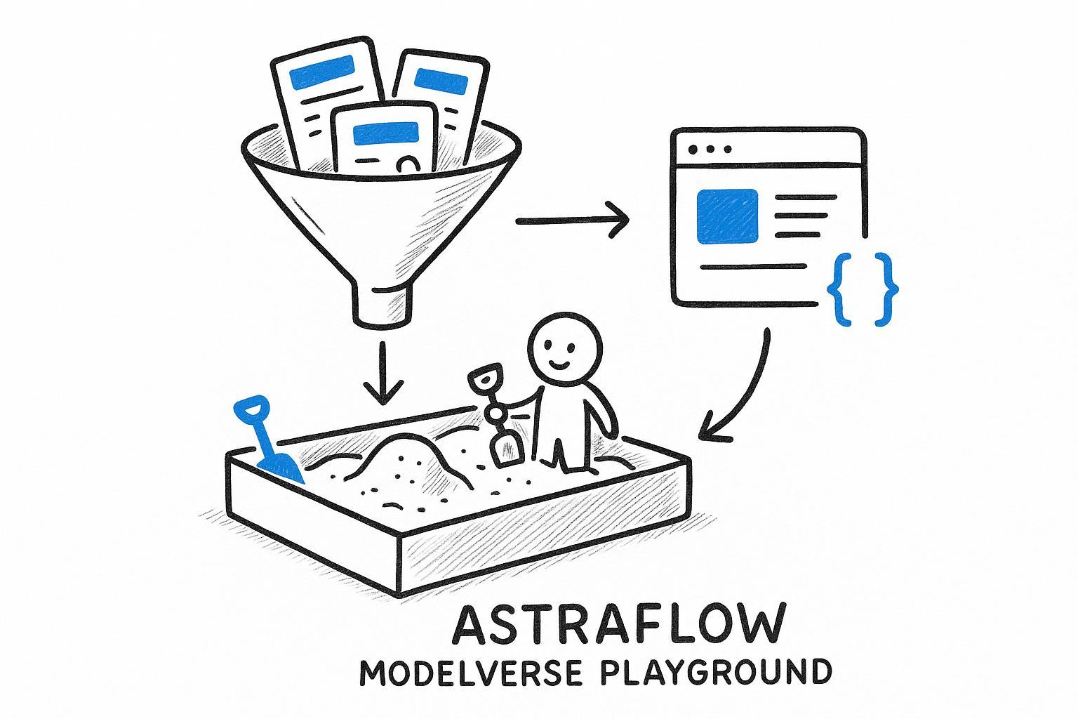 AstraFlow ModelVerse Playground: Evaluate Model APIs Fast