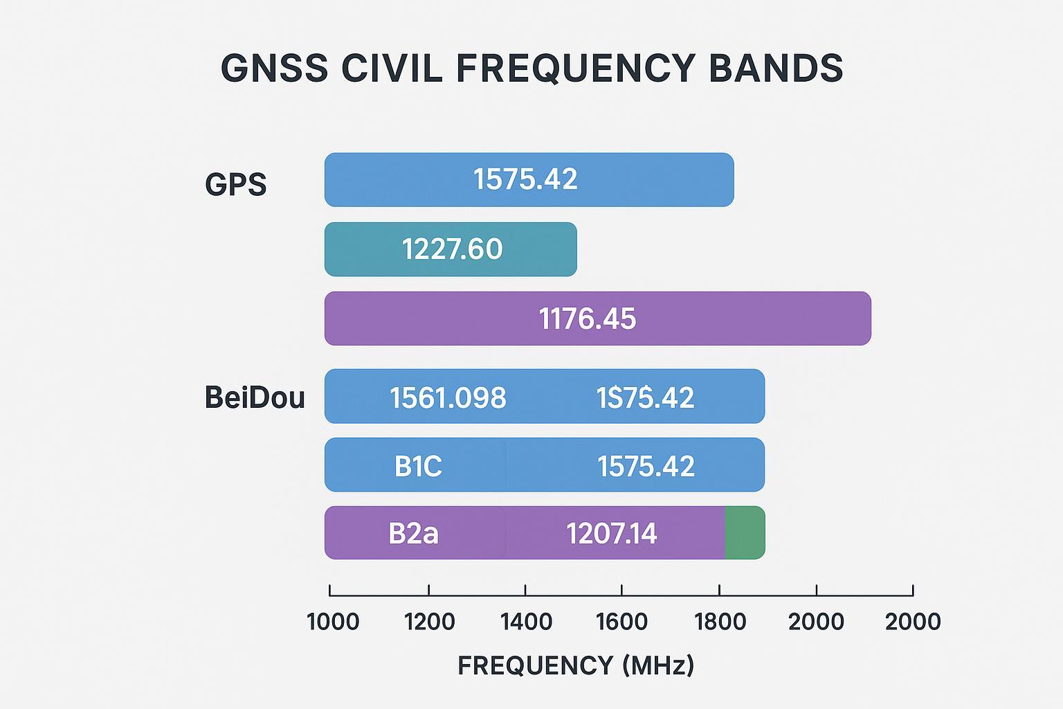 ultimate-guide-to-gnss-l1-l2-l5-bands