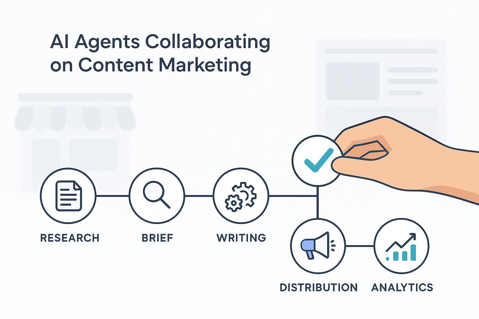Agentic Content Marketing for SMBs: Definition & Benefits