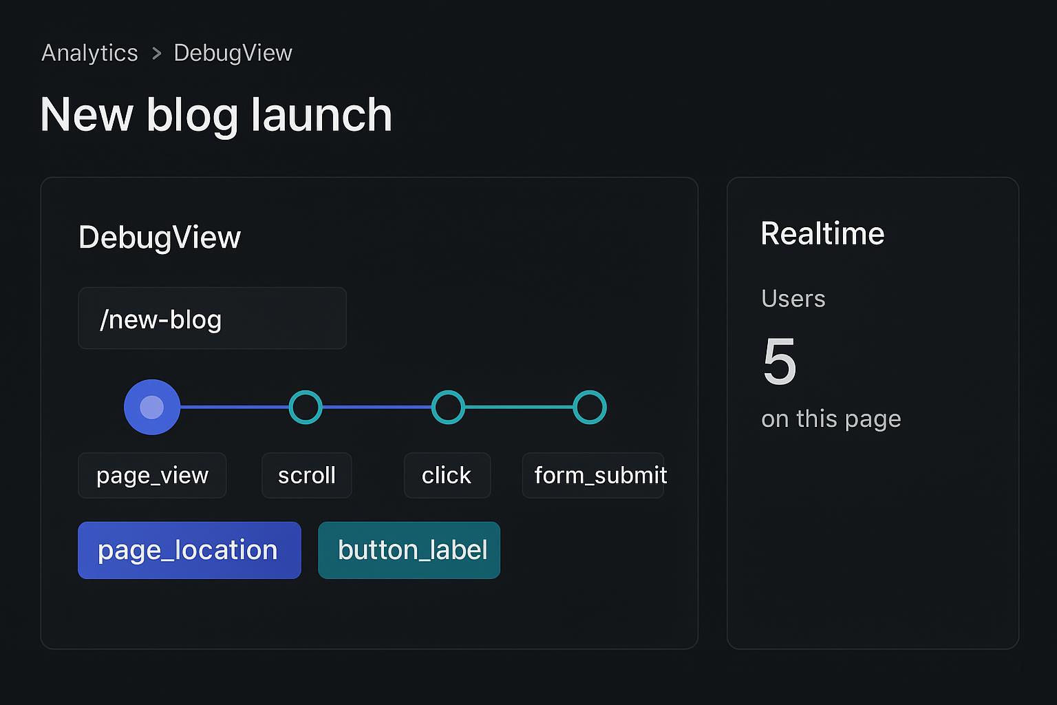 GA4 DebugView timeline and Realtime panel confirming events for a newly published blog page