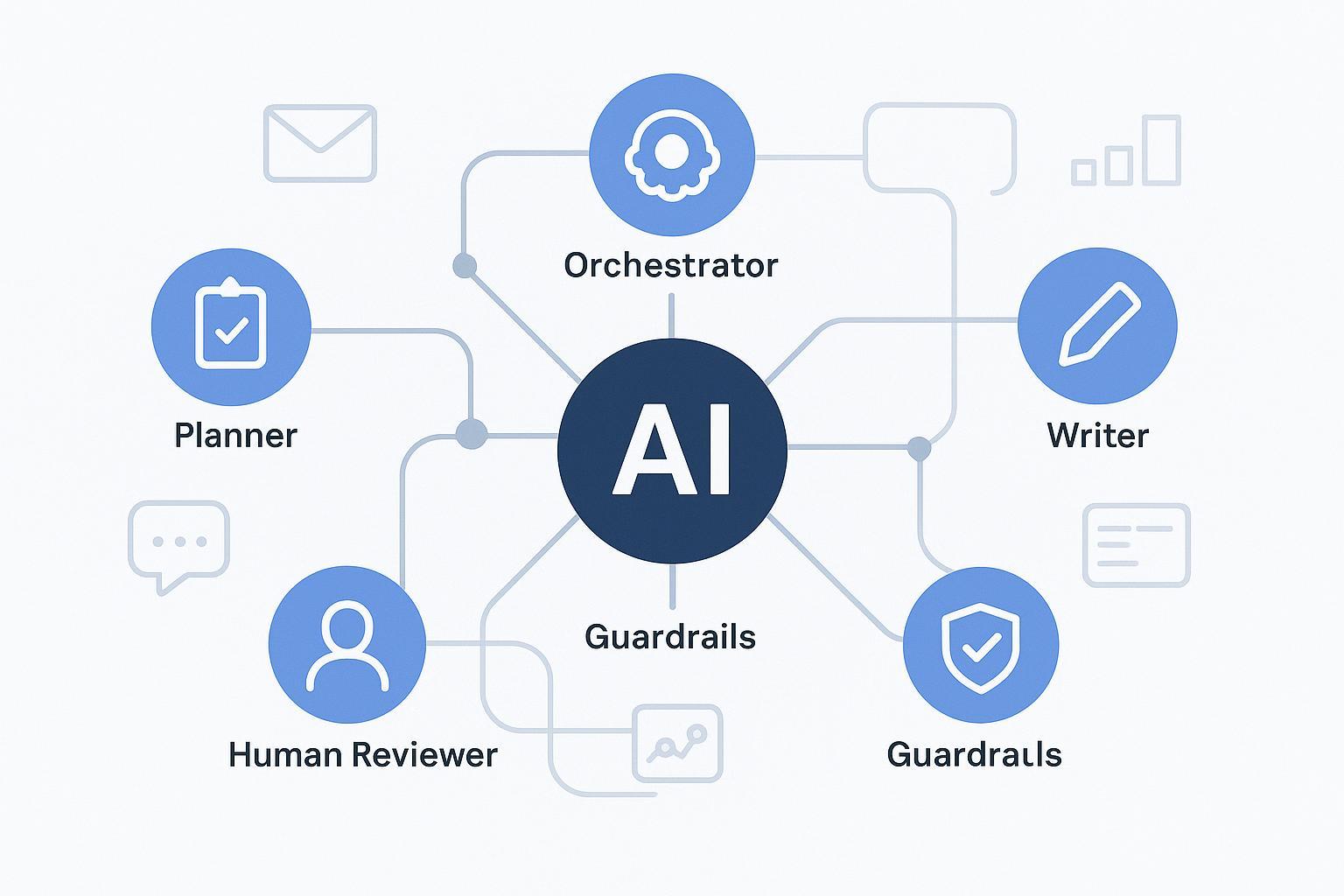Agentic marketing: definition for B2B SaaS