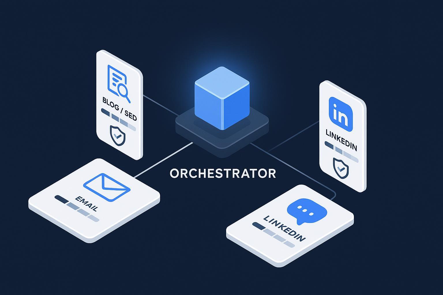 Multi‑Agent Content Distribution Without Spam