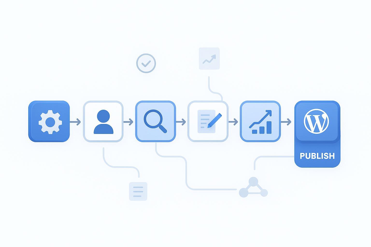 QuickCreator Review: Agentic Marketing for B2B SaaS