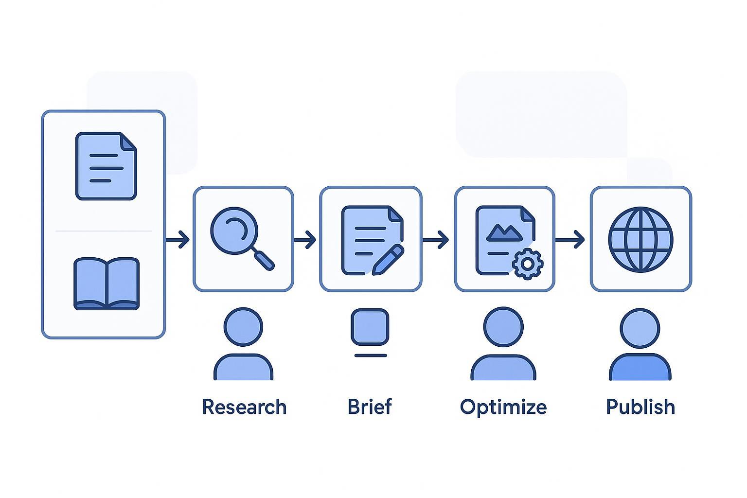 AI Marketing Agents — Beginner Guide to Agentic Workflows