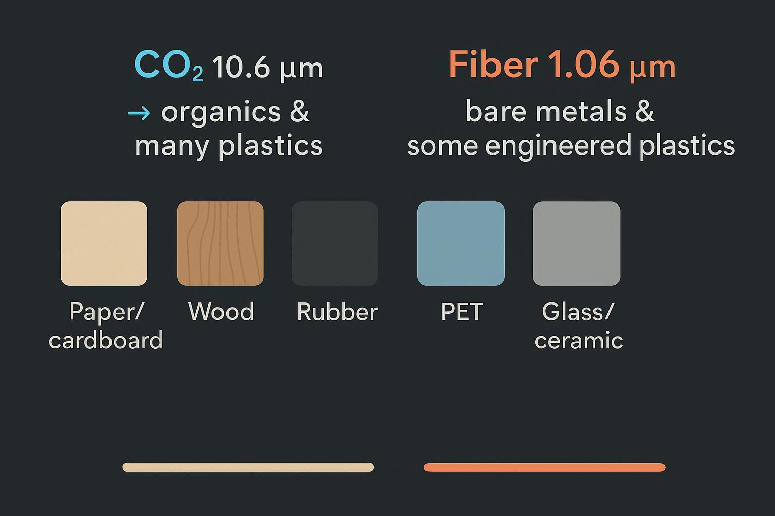 Infographic: CO2 vs fiber laser absorption by material for marking applications.