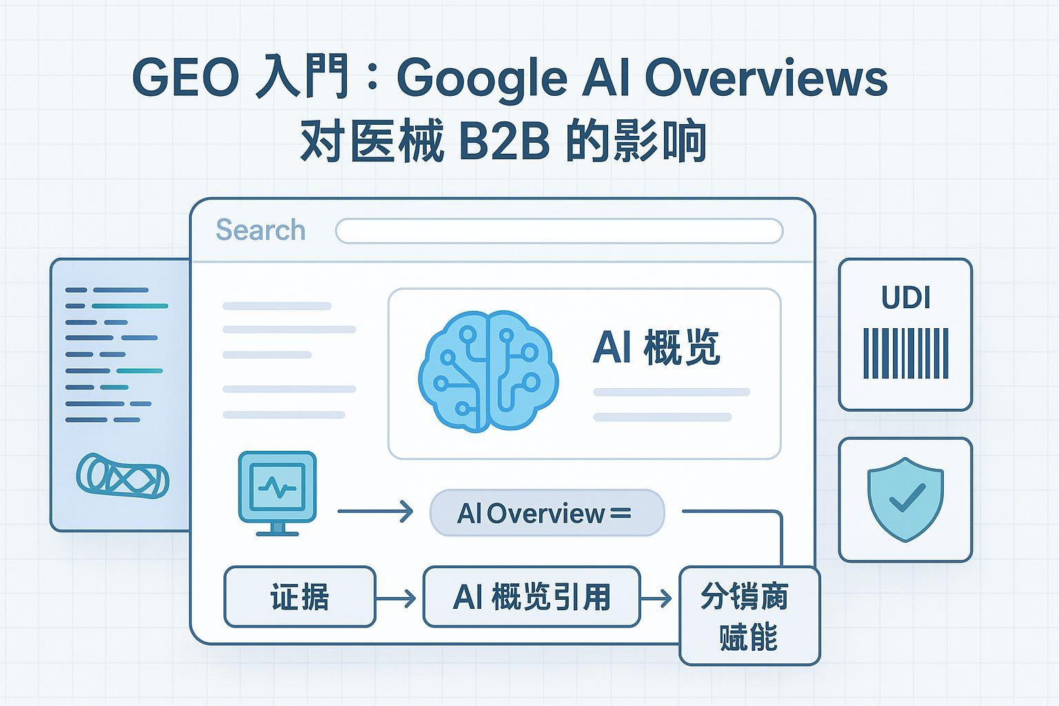 GEO入门：Google AI Overviews 对医械B2B的影响与应对