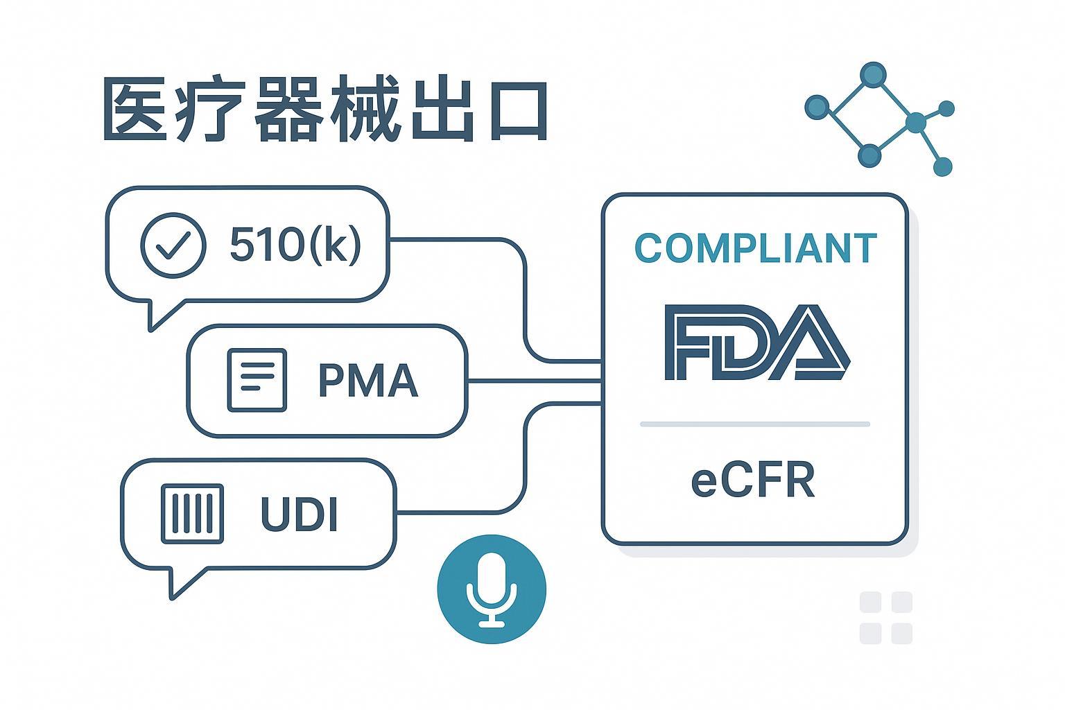 12条医疗器械出口常见问题与合规措辞