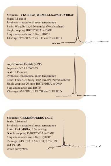 a left panel showing a ranked list of generated peptide sequences on a screen and a right panel showing vials, a chromatogram trace and a mass spectru
