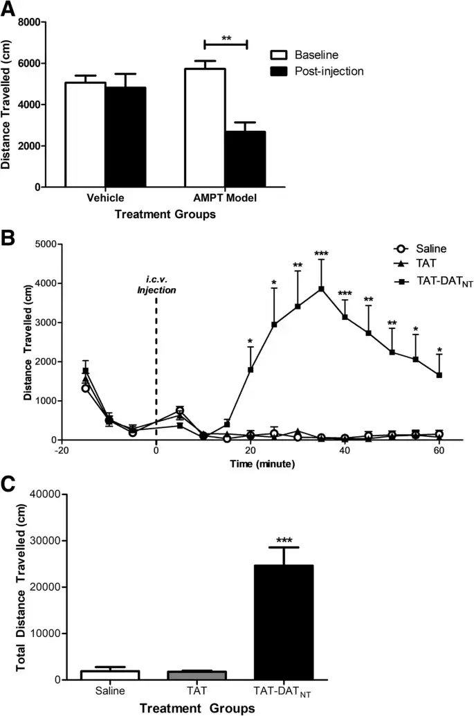 two plasma concentration versus time curves on shared axes, one for 20 mg oral octreotide and one for 0.1 mg subcutaneous octreotide, showing matched
