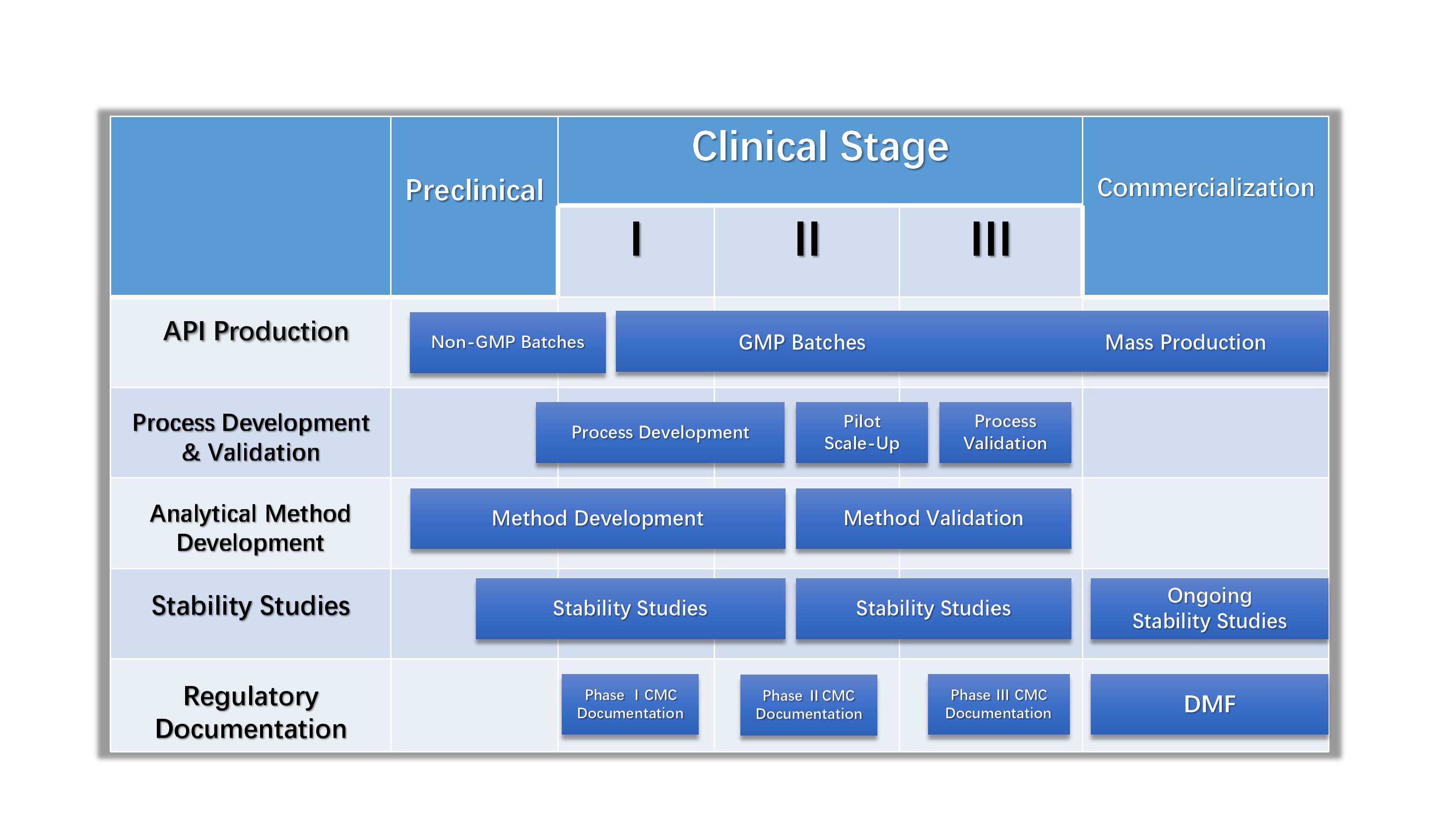 an anonymized milestone-based statement of work showing three gated deliverables with acceptance criteria and a stop/continue decision point
