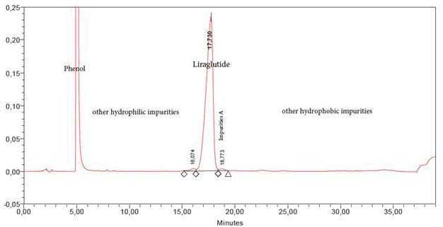 an annotated example chromatogram with a resolved truncation impurity peak adjacent to the main peptide peak, ラベルが貼られた