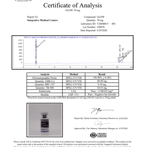 a sample certificate of analysis with the lot number, method list, and results columns highlighted, and the absent fields marked
