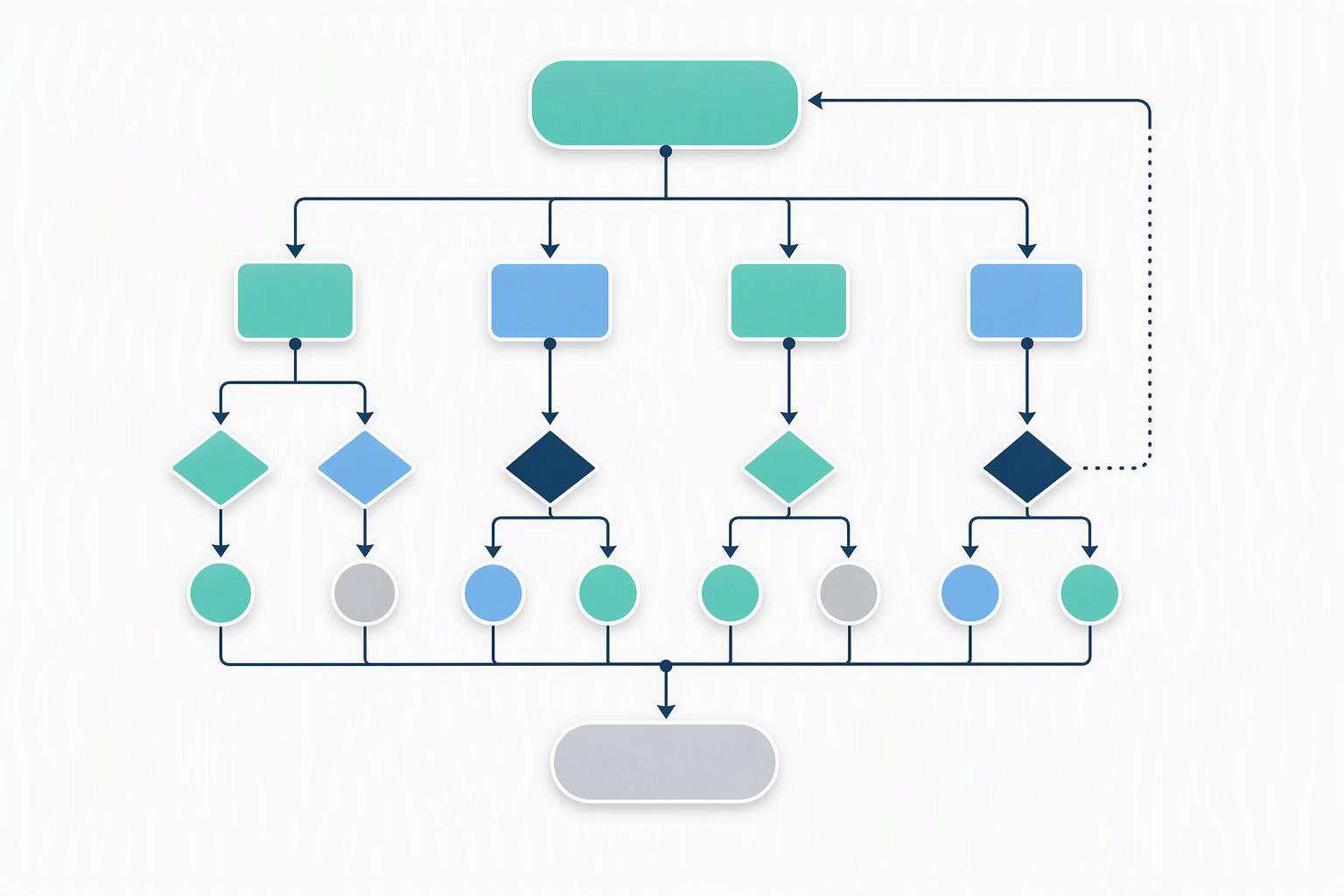 a decision tree starting from a broad unresolved crude HPLC profile, branching to diagnose-from-crude, then to resin and