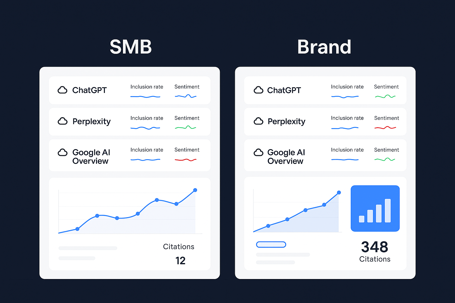 Best Practices for Monitoring Core Prompts in AI Visibility Post feature image