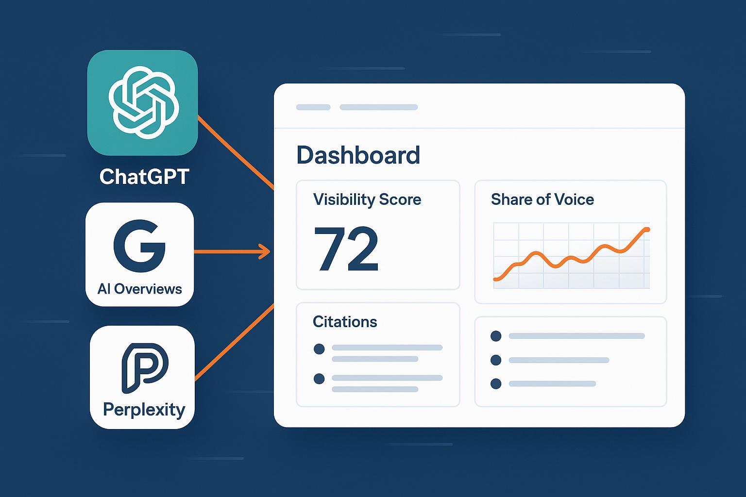 7 Best Generative Engine Optimization Tools for 2026
