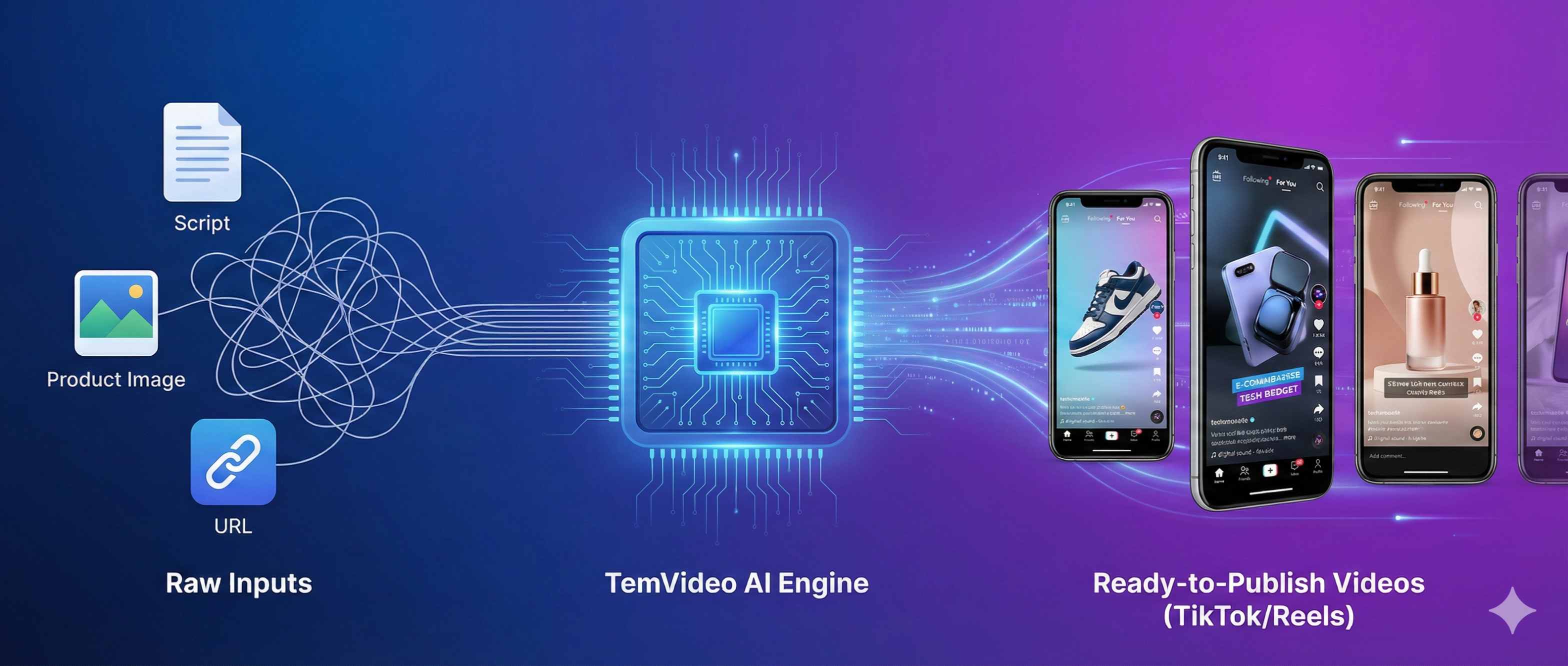 How to Use TemVideo: The Complete Guide to AI Video Creation