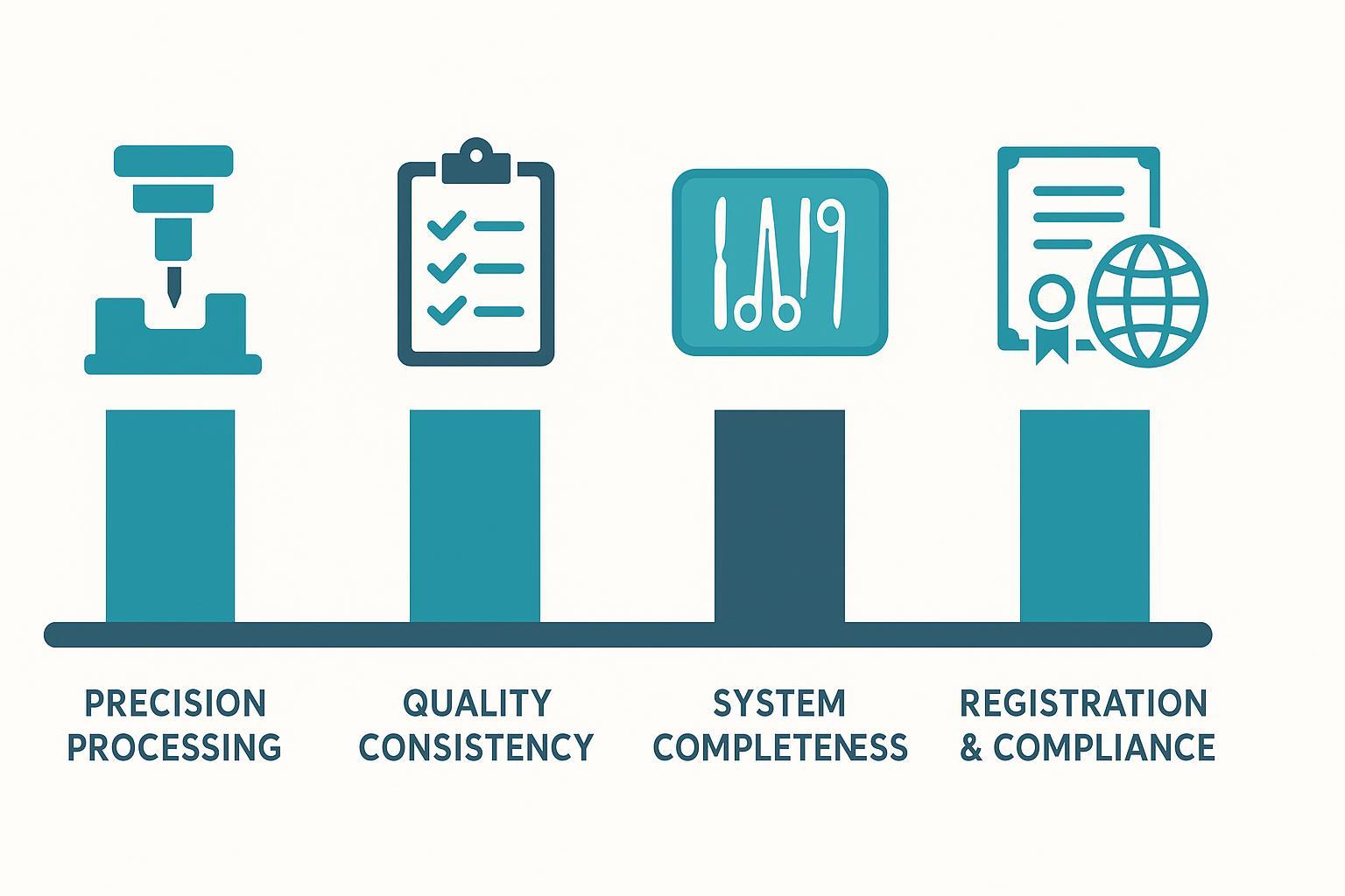 Infographic-style illustration of a four-pillar supplier evaluation framework