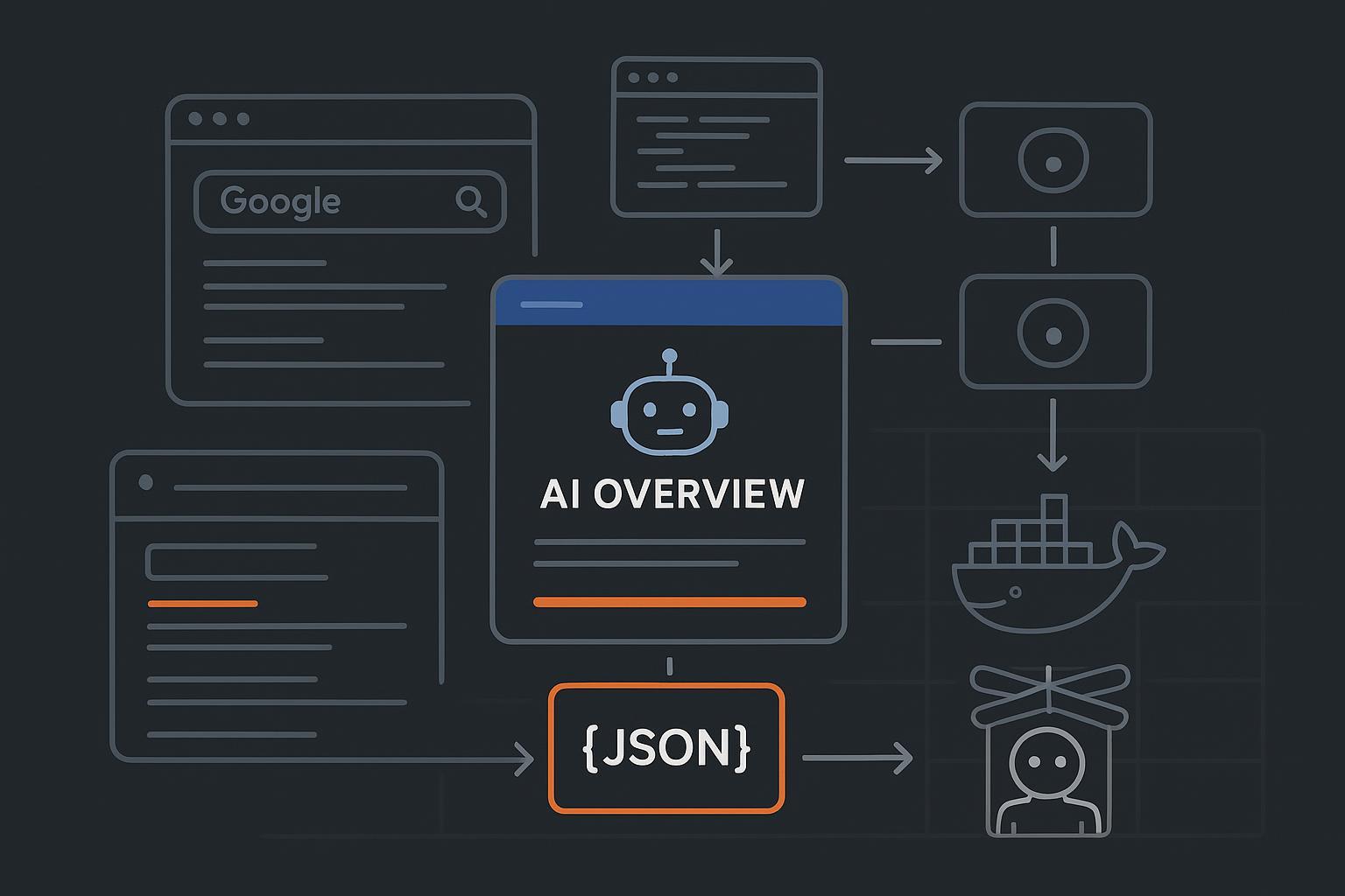 How to Scrape Google AI Overview — 2026 (Playwright)
