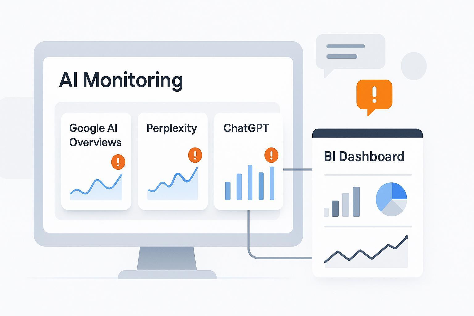AI visibility monitoring checklist for agencies