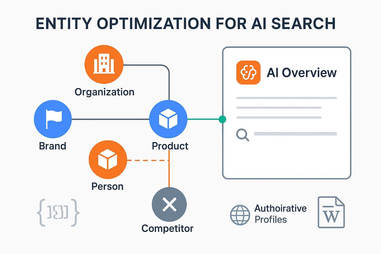 How to Fix AI Overviews Misattribution: Step-by-Step