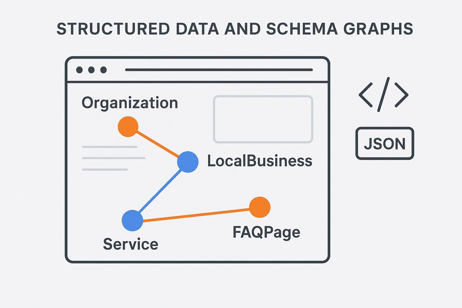 Schema Markup Best Practices 2026: JSON-LD & Audit