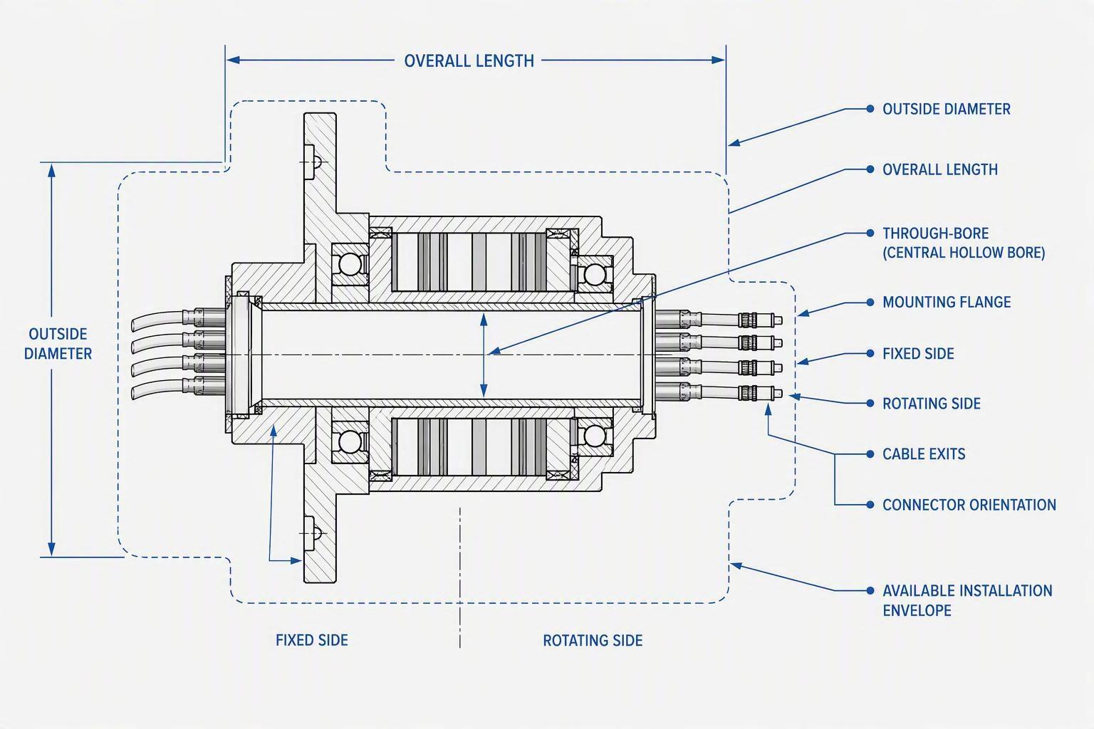 A dimensioned through-bore slip ring integration diagram showing outside diameter, length, bore, flange, fixed and rotating sides, cable exits, and installation envelope