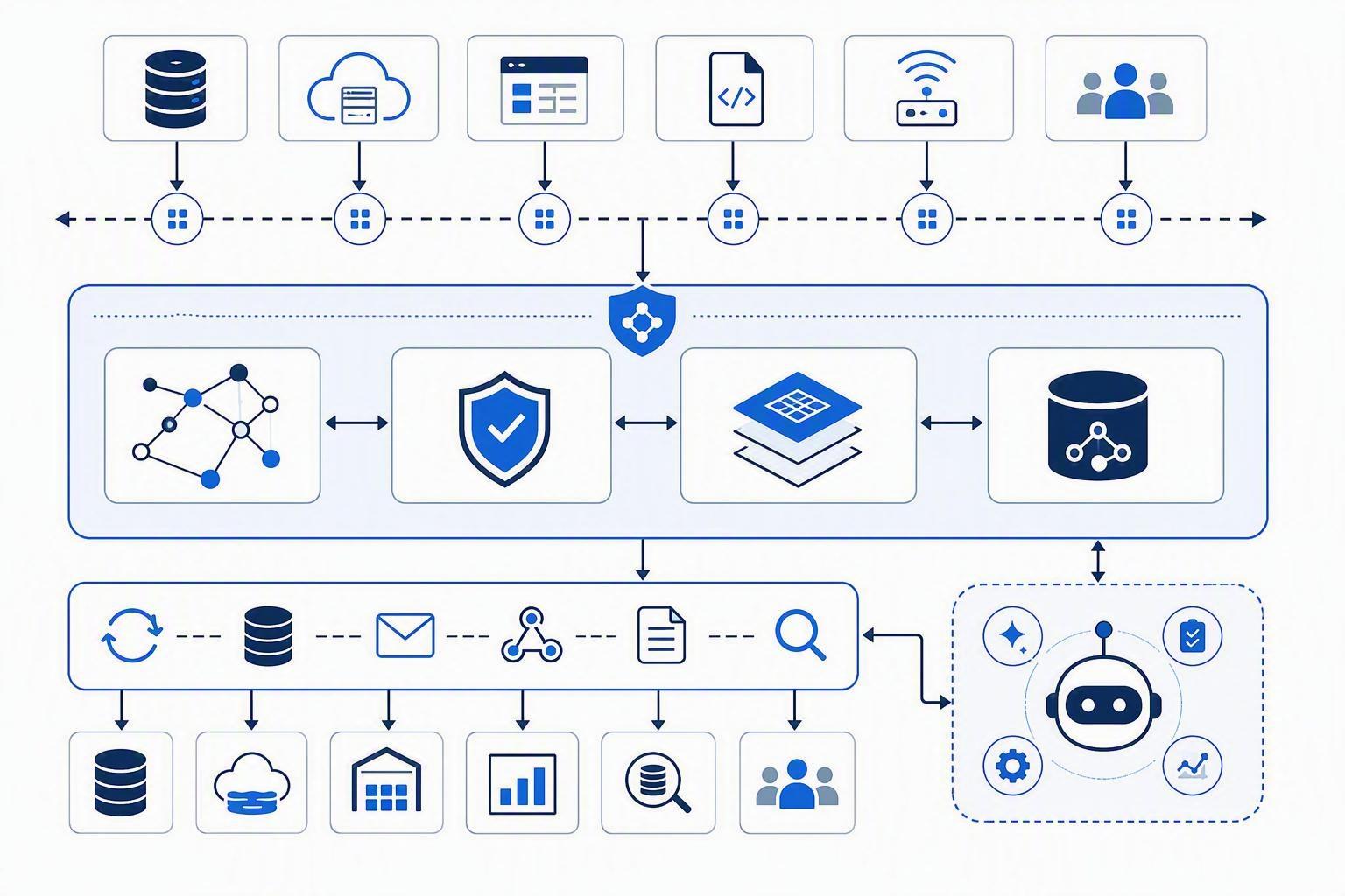 A control-plane architecture diagram showing source systems feeding an event bus into modules for live lineage, policy engine, semantic layer, and active metadata, with write-back integrations and an AI agent block connected below.