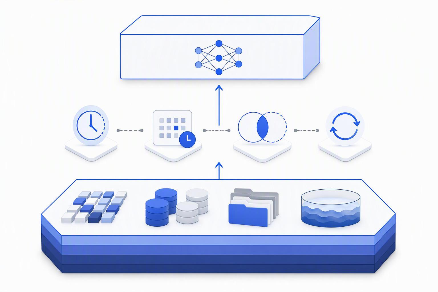 a two-layer schematic: a forecasting model box receiving a context window on top, and beneath it a data platform layer