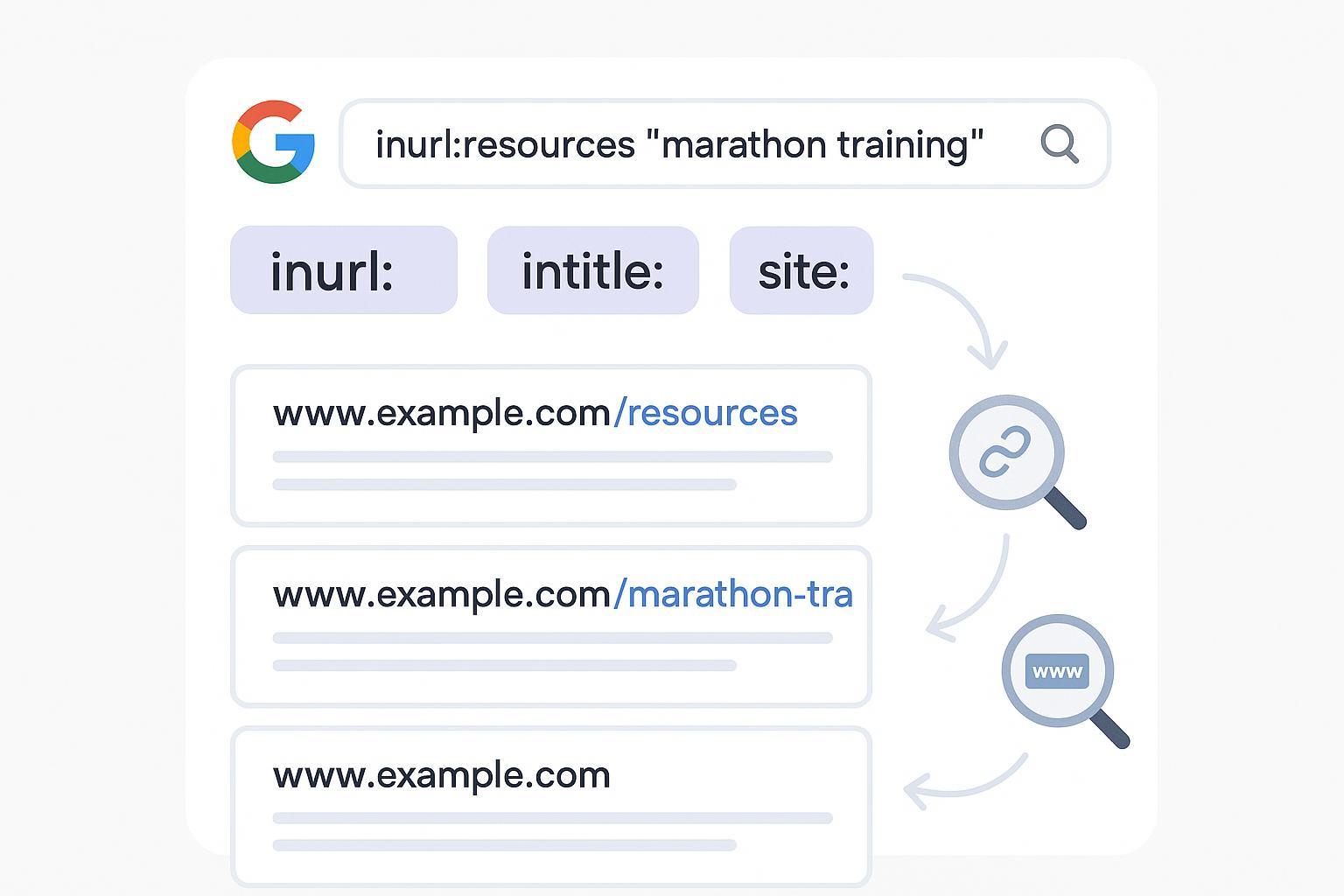How to Use Google inURL Search Operators: Step-by-Step Guide