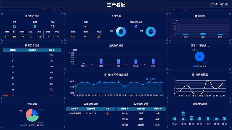 a plant quality dashboard showing cube-test results, density deviation and reject rate tracked per climate recipe over several weeks