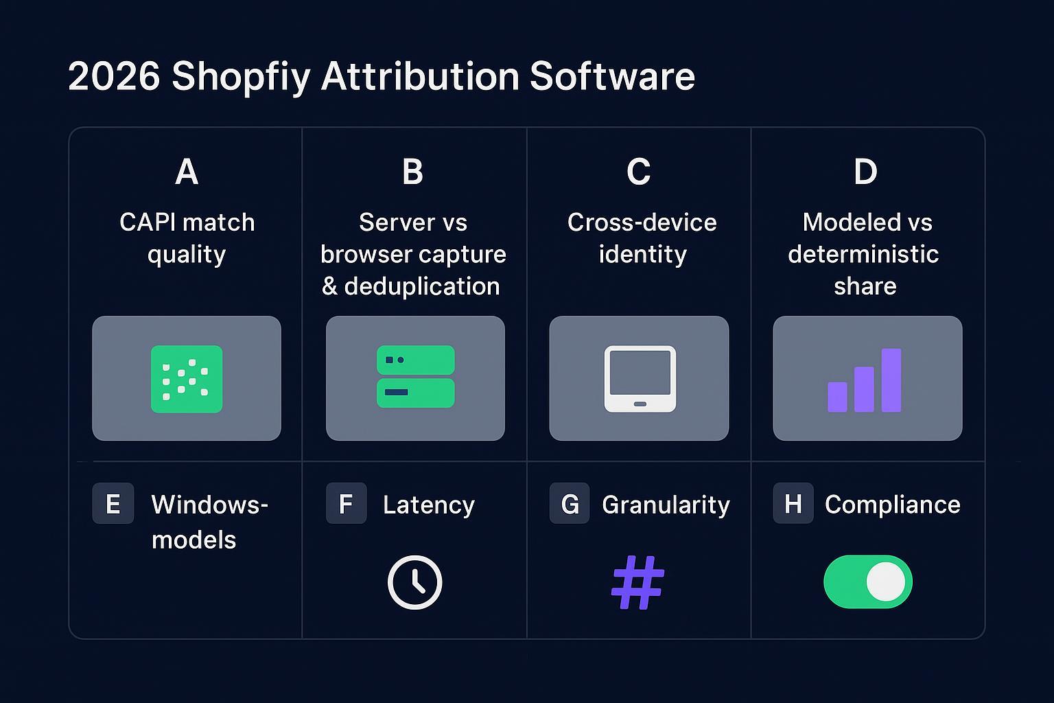 Attribuly vs Segment+GA4: Shopify Attribution (2026)