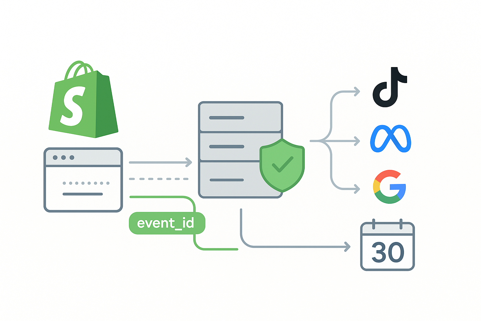 How to Set Up Shopify Server-Side Tracking: Complete Guide