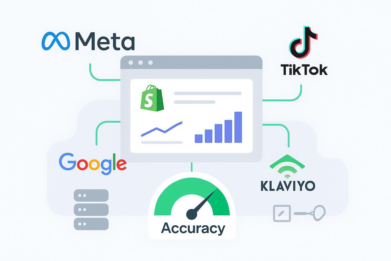 Attribuly review — unify Shopify attribution