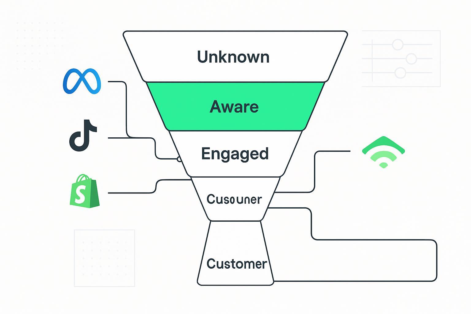 Ultimate Guide: Audience Segmentation by Journey Stage