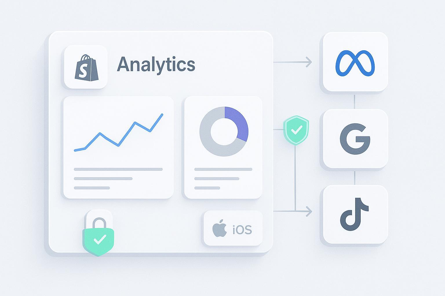 Best Shopify Attribution Platforms 2026 — Attribuly vs Others