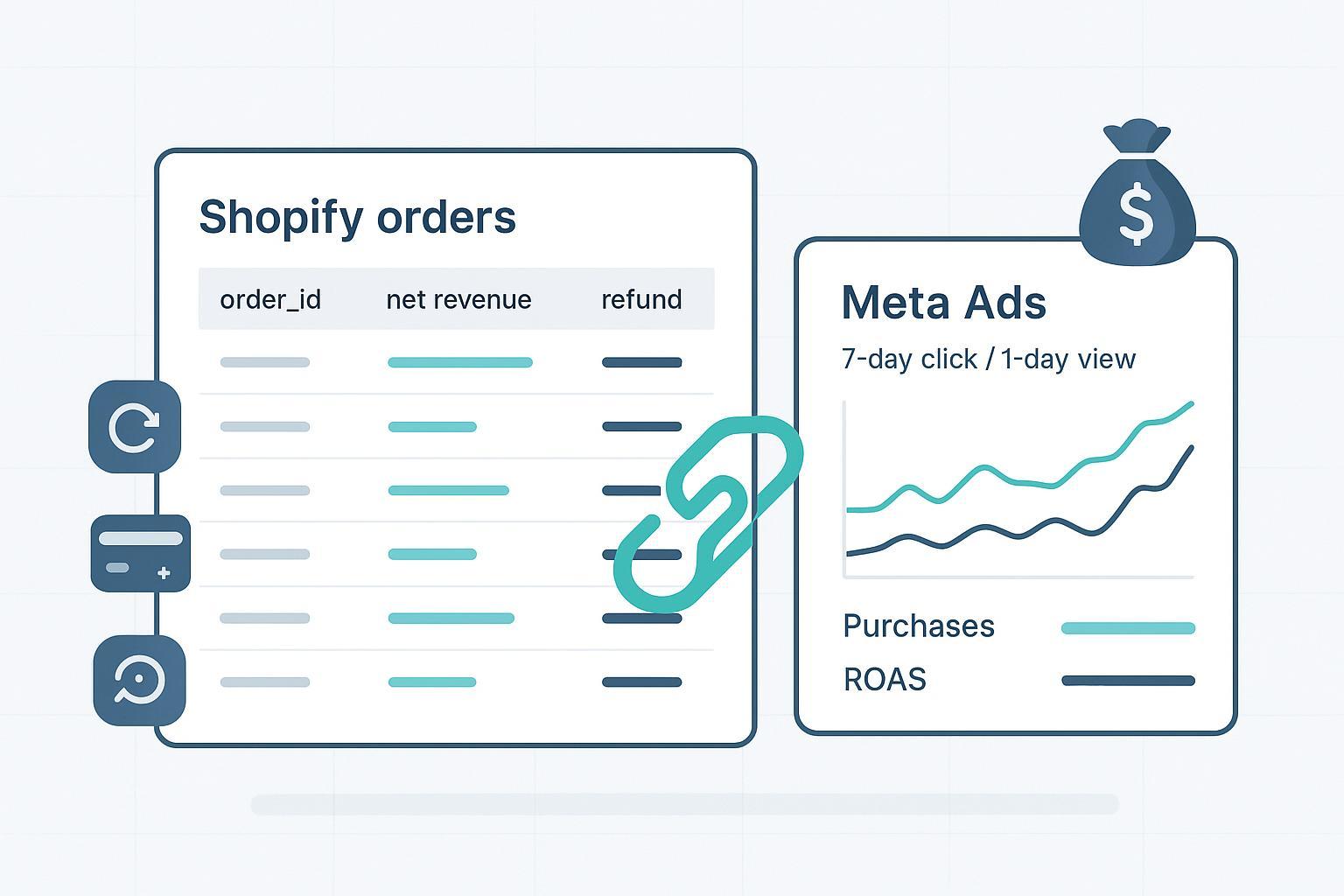 Shopify Order Reconciliation Checklist (Meta 7d-click / 1d-view)