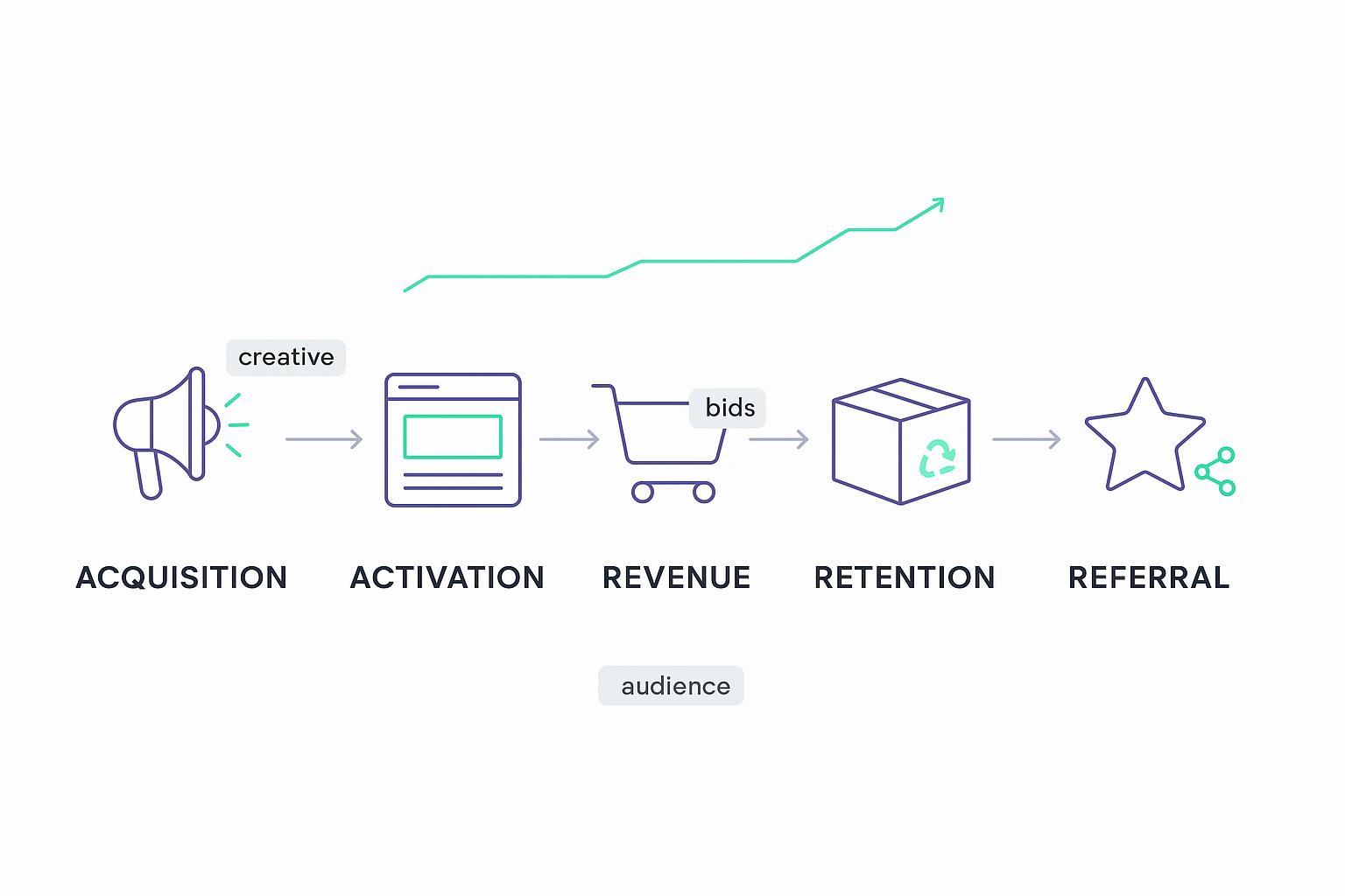 Customer Journey Retargeting: Practical Definition