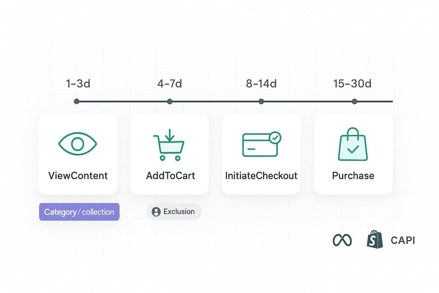 Audience Segmentation Checklist for Journey Retargeting