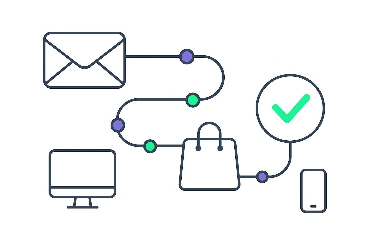 What is multi-touch attribution in Shopify email?