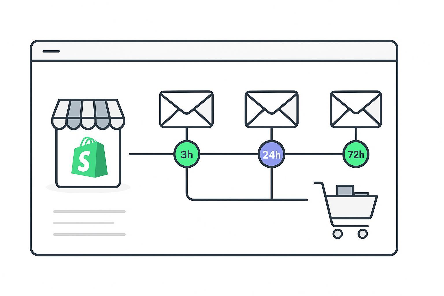 How to Time Shopify Abandoned Cart Emails: Step-by-Step