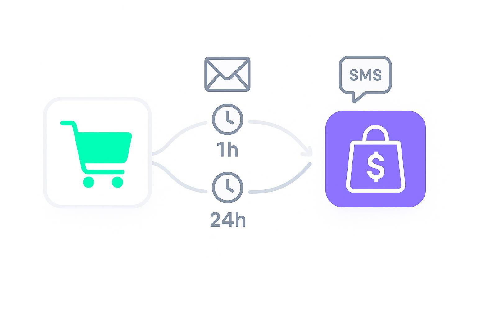 Abandoned Cart Email Timing: 1h/24h/72h Best-Practice Guide
