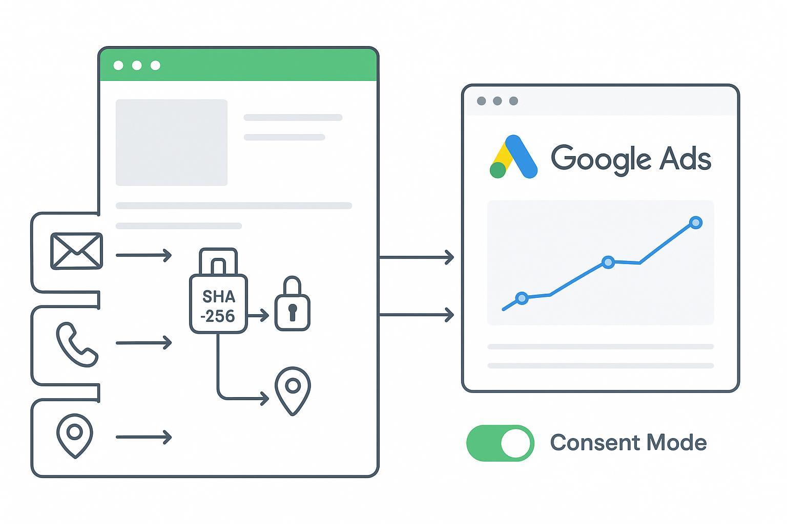 Google Enhanced Conversions on Shopify — Step-by-Step 2026