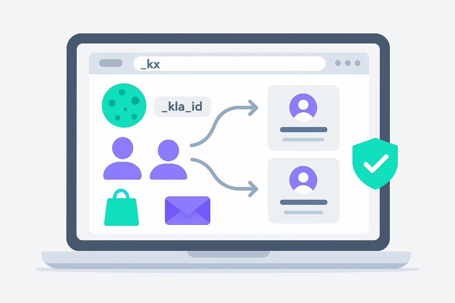 Klaviyo Identity Resolution: How to Match Anonymous Shoppers to Email Profiles