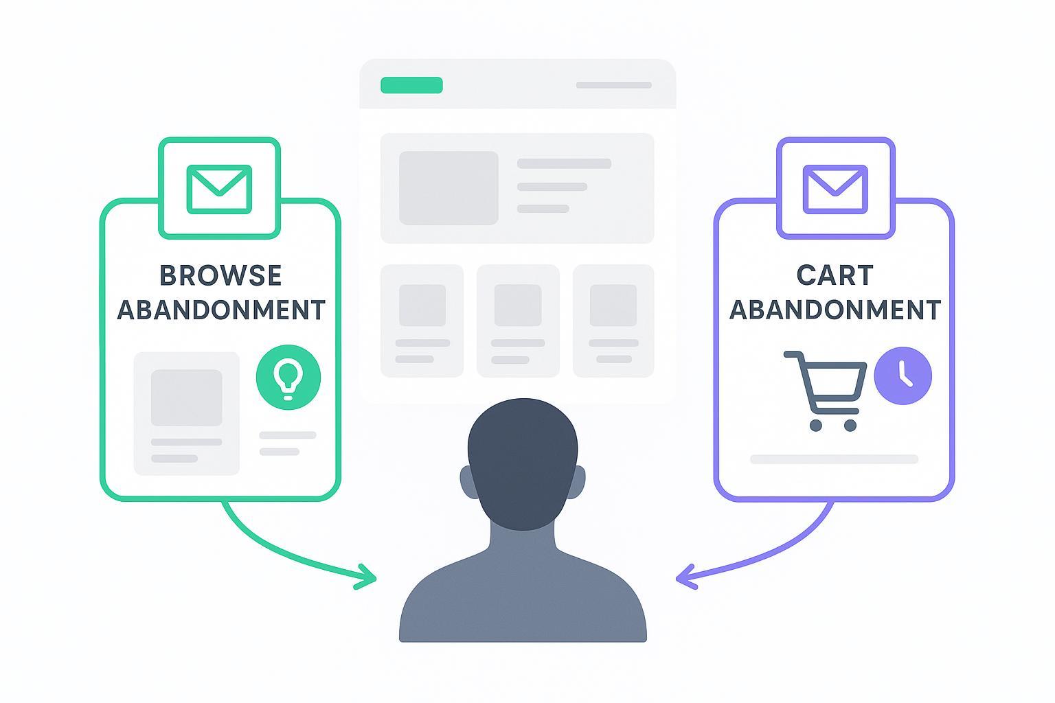 Browse Abandonment vs Cart Abandonment: Different Emails, Different Strategy (2026)