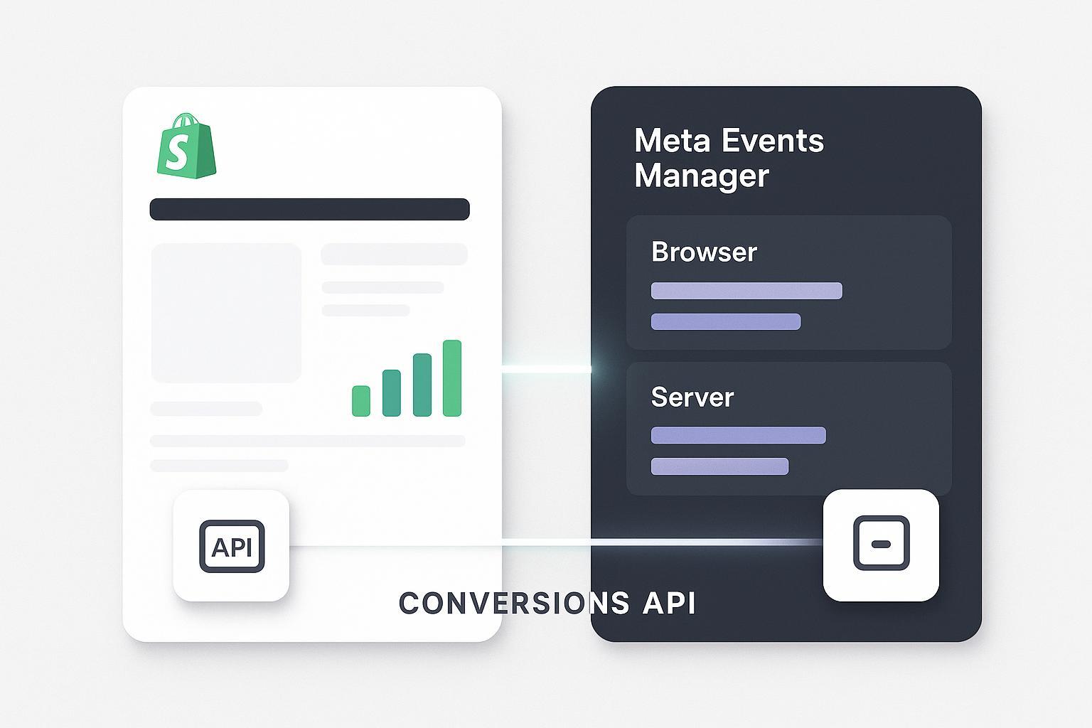 Meta Conversions API Shopify: Setup Guide & What It Actually Fixes