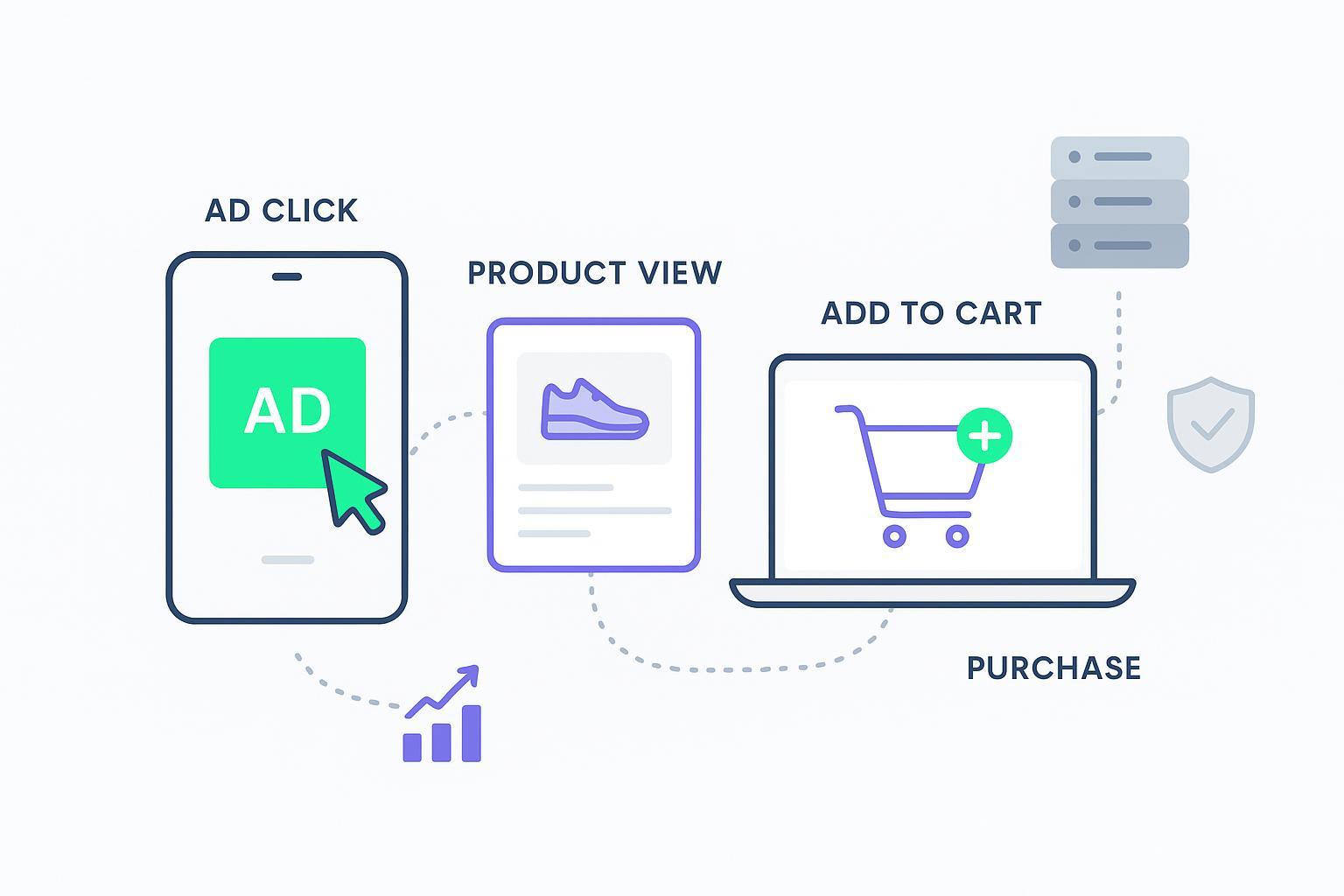 Shopify Cross-Device Tracking: Ultimate Guide