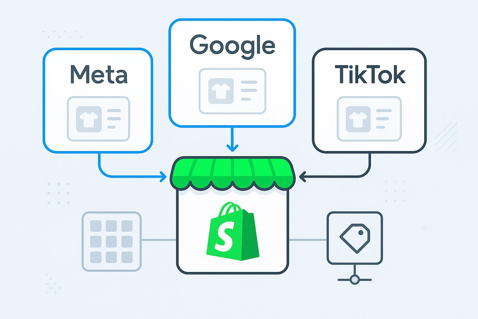 Shopify Dynamic Product Ads: Complete Setup for Meta, Google, and TikTok