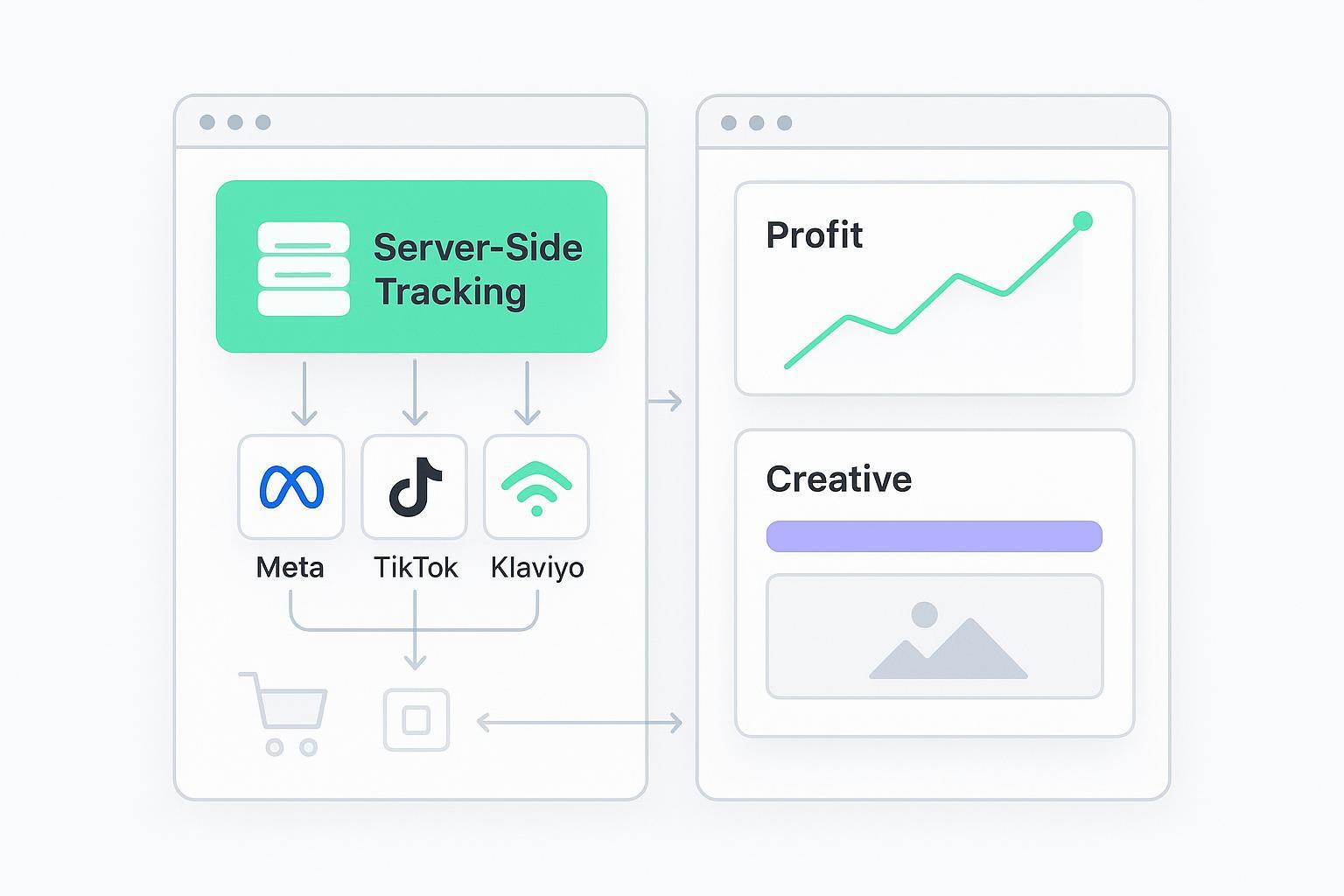 Attribuly vs Triple Whale (2026): Shopify Attribution